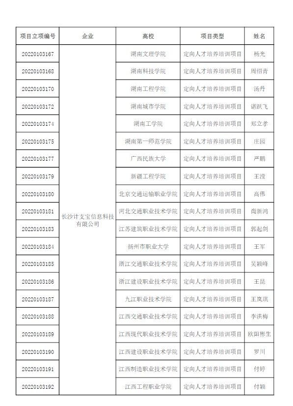 江苏建筑职业技术学院：我校教育部第一期供需对接就业育人项目数字化合约计量工程师定向人才培养结题验收